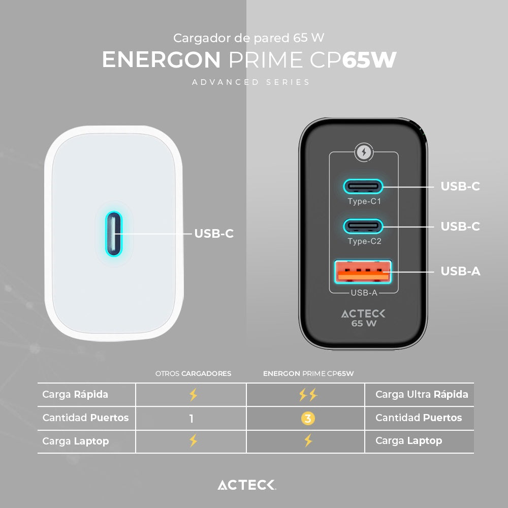 Cargador de pared ACTECK CP65W