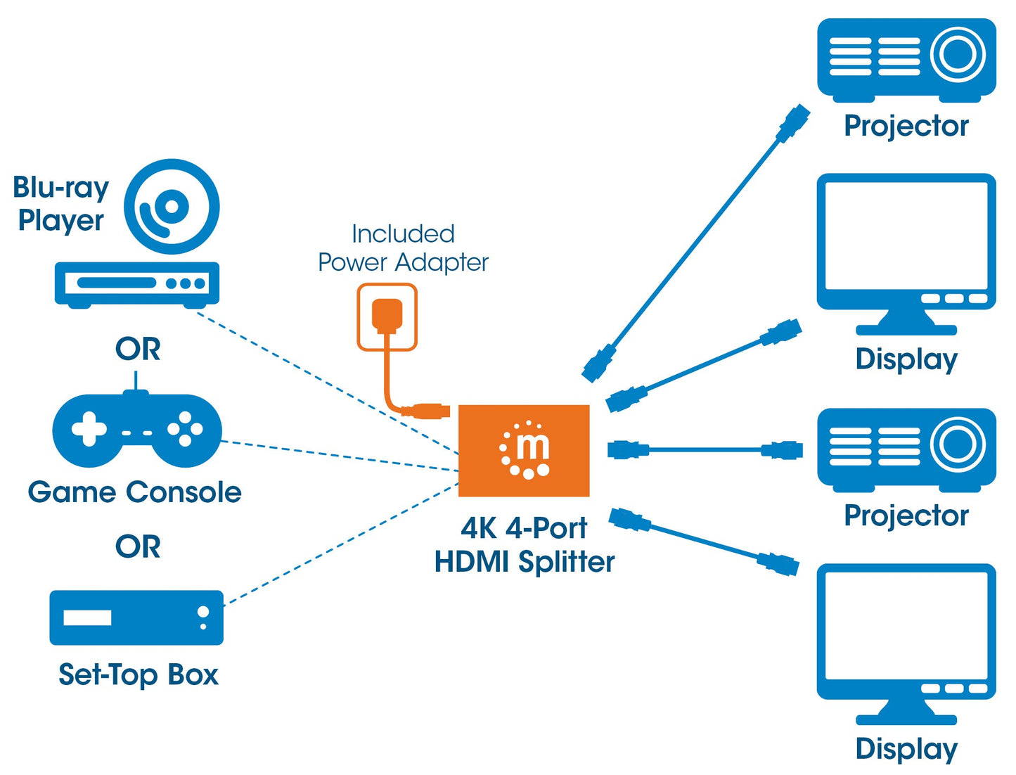 Video Splitter HDMI 4k@60Hz MANHATTAN 207805
