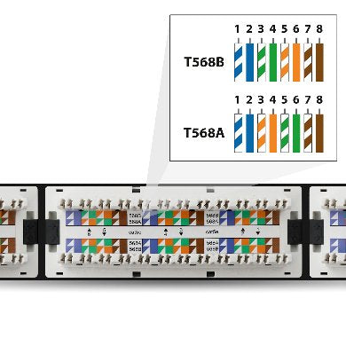 Panel de Parcheo 24 Puertos CAT5E BROBOTIX 497448