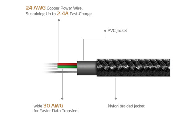 Cable Micro USB ADATA AMUCAL-100CMK-CBK