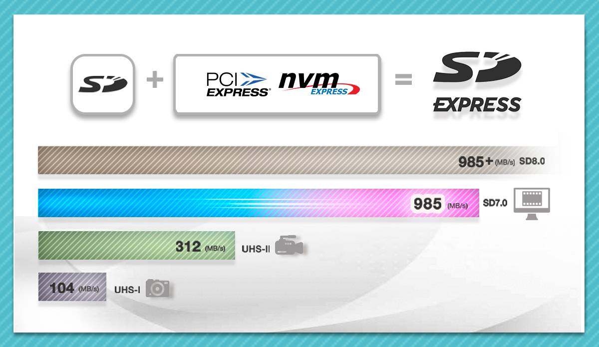 Memorias Flash ADATA UD256GEX3L1-C