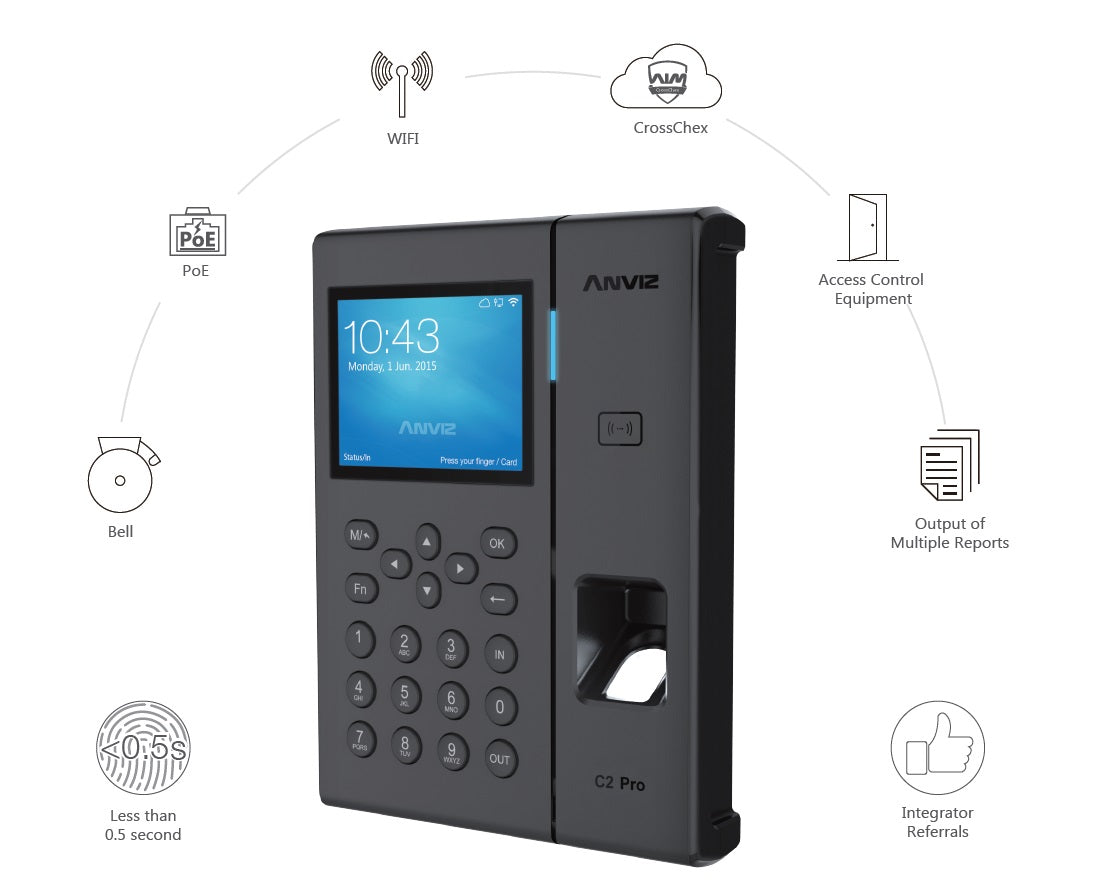 Control de Asistencia Biométrico Anviz AN-C2PRO