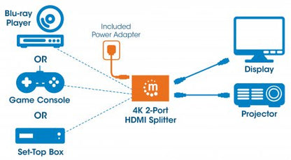 Video Splitter HDMI MANHATTAN De 2 puertos