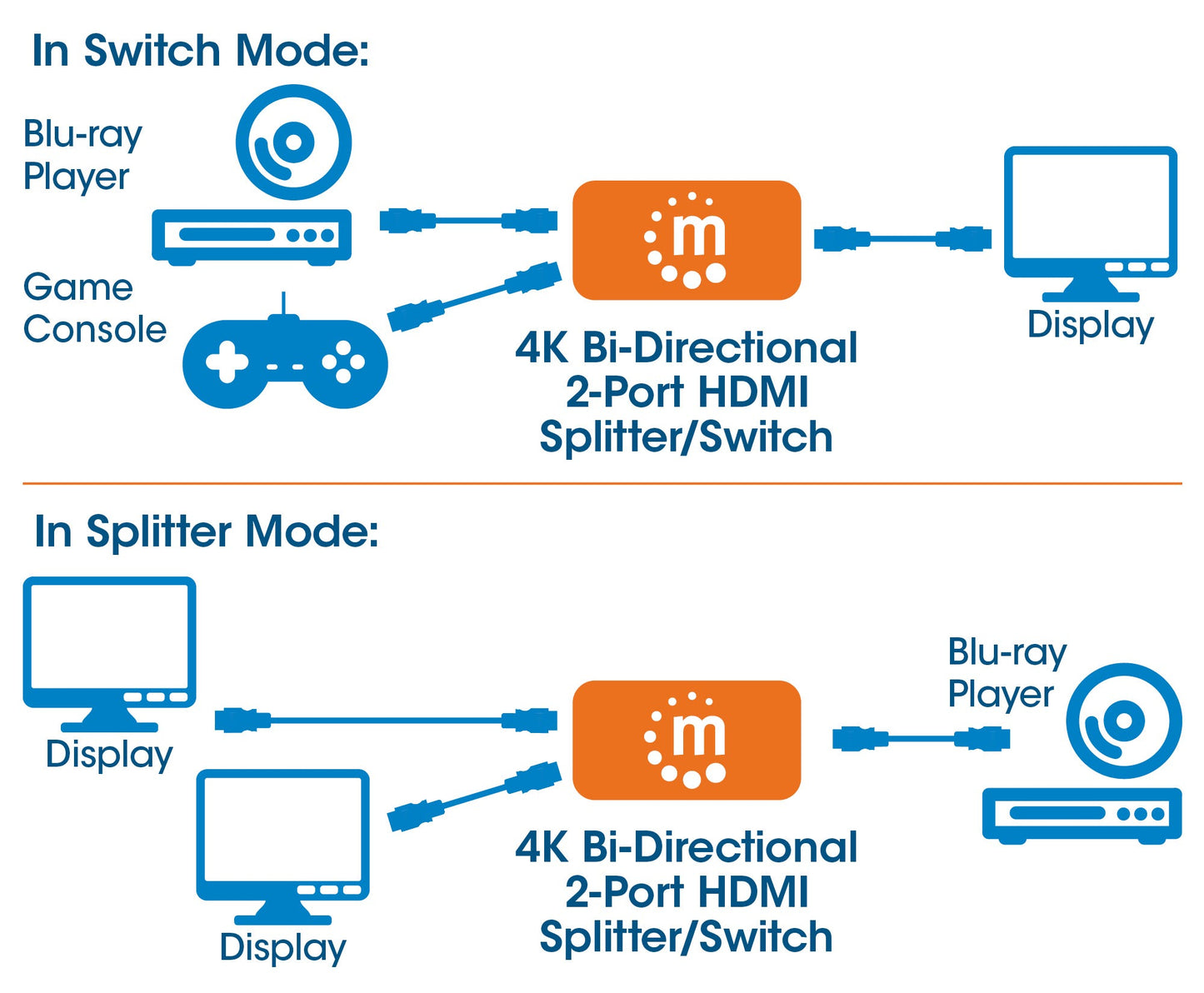 Switch MANHATTAN 207850