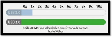 CABLE USB V3.0 A-MICROB  BROBOTIX 364126