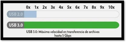 CABLE USB V3.0 A-MICROB  BROBOTIX 364126