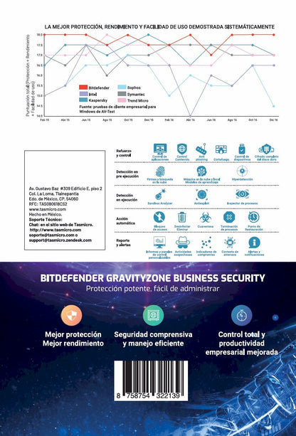 Small Office Security BITDEFENDER ESD