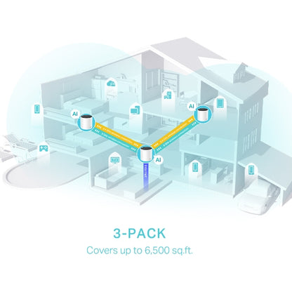 Kit Sistema MESH Wifi 6 TP-LINK AX3000