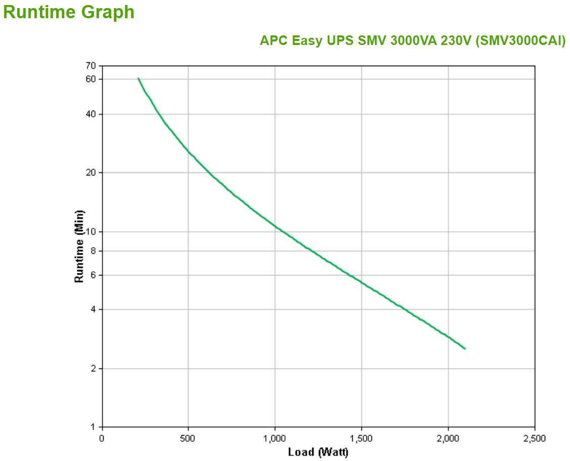 No-Break APC SMV3000CA