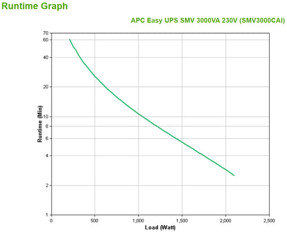 No-Break APC SMV3000CA