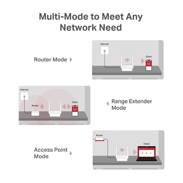 Router MERCUSYS MR20