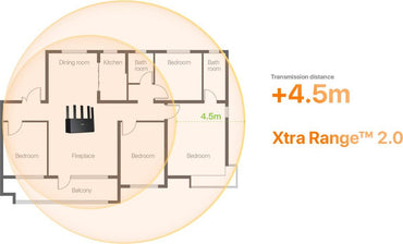 Router TENDA TE3L