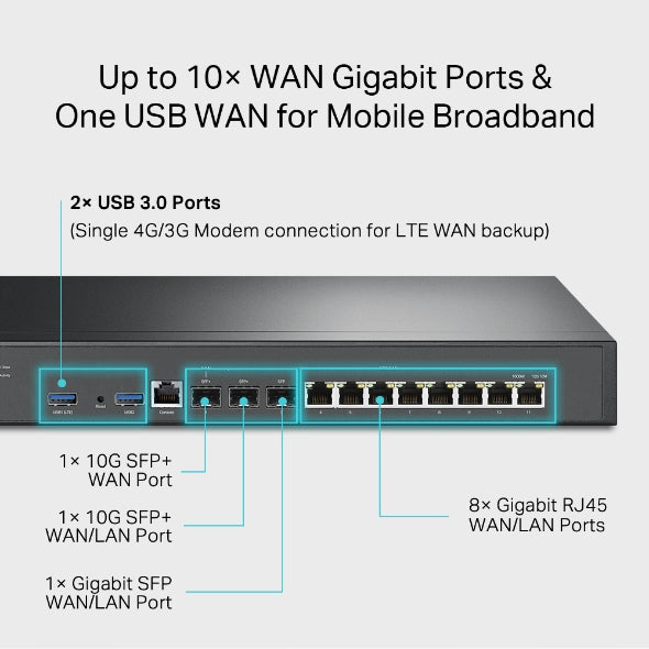 VPN Router Omada ER8411