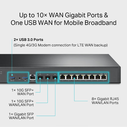 VPN Router Omada ER8411