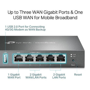 Router Omada ER605