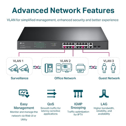 Switch TP-LINK TL-SG1218MPE